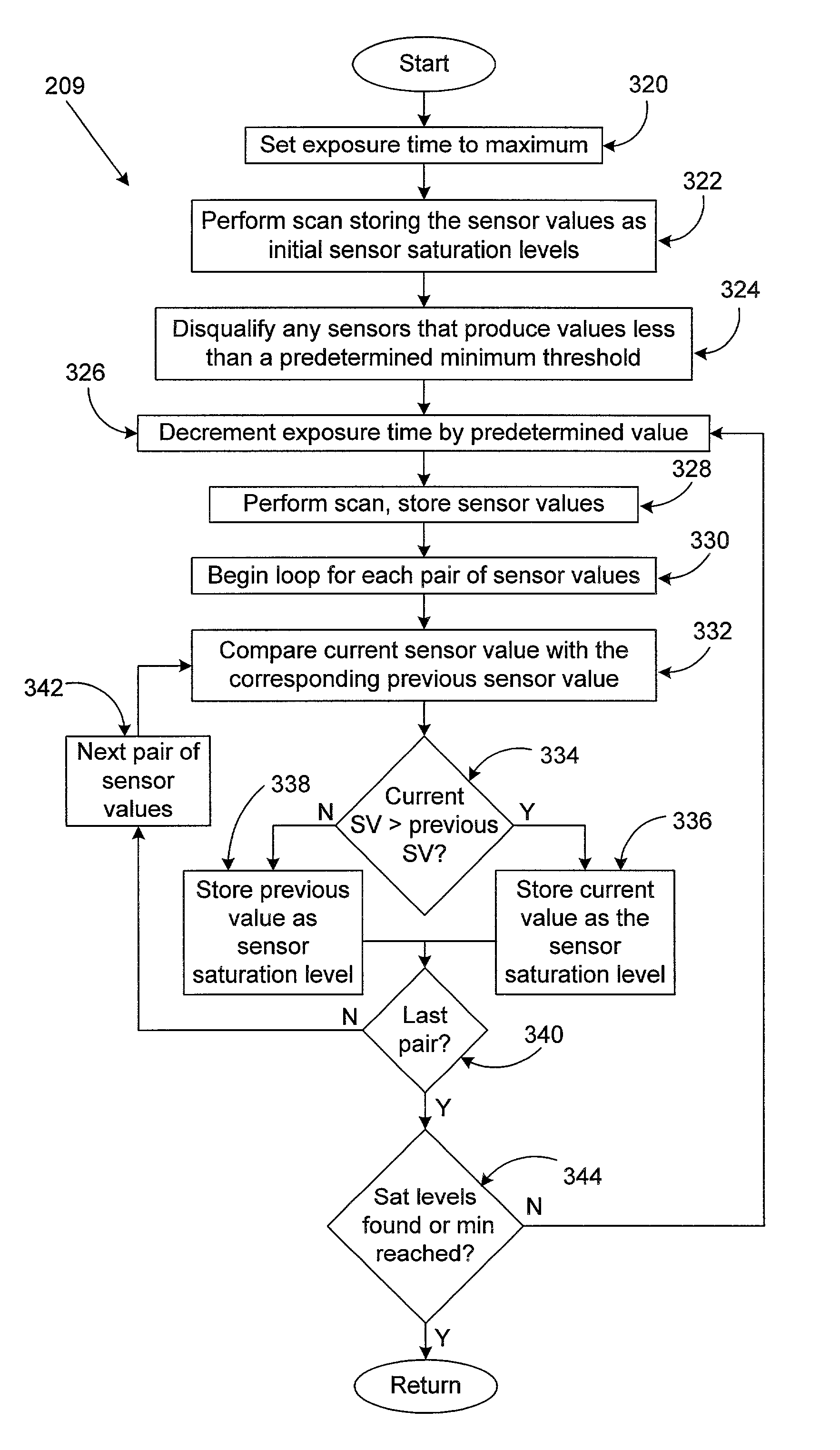 System and method for determining light source current