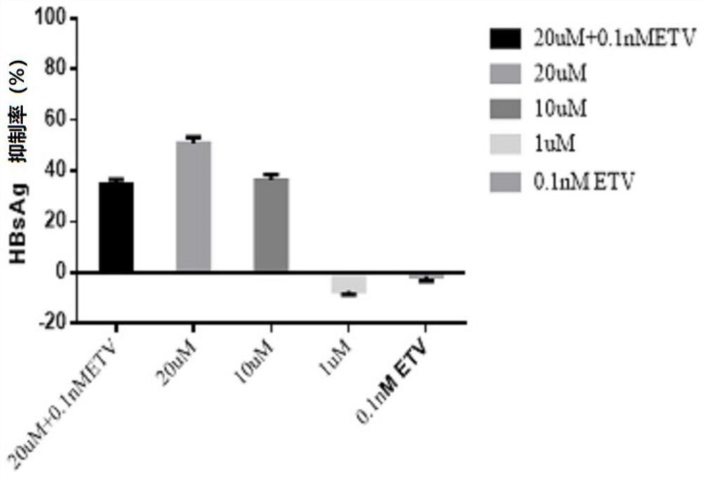 Application of heterocyclic compound in preparation of medicine for treating or preventing viral hepatitis