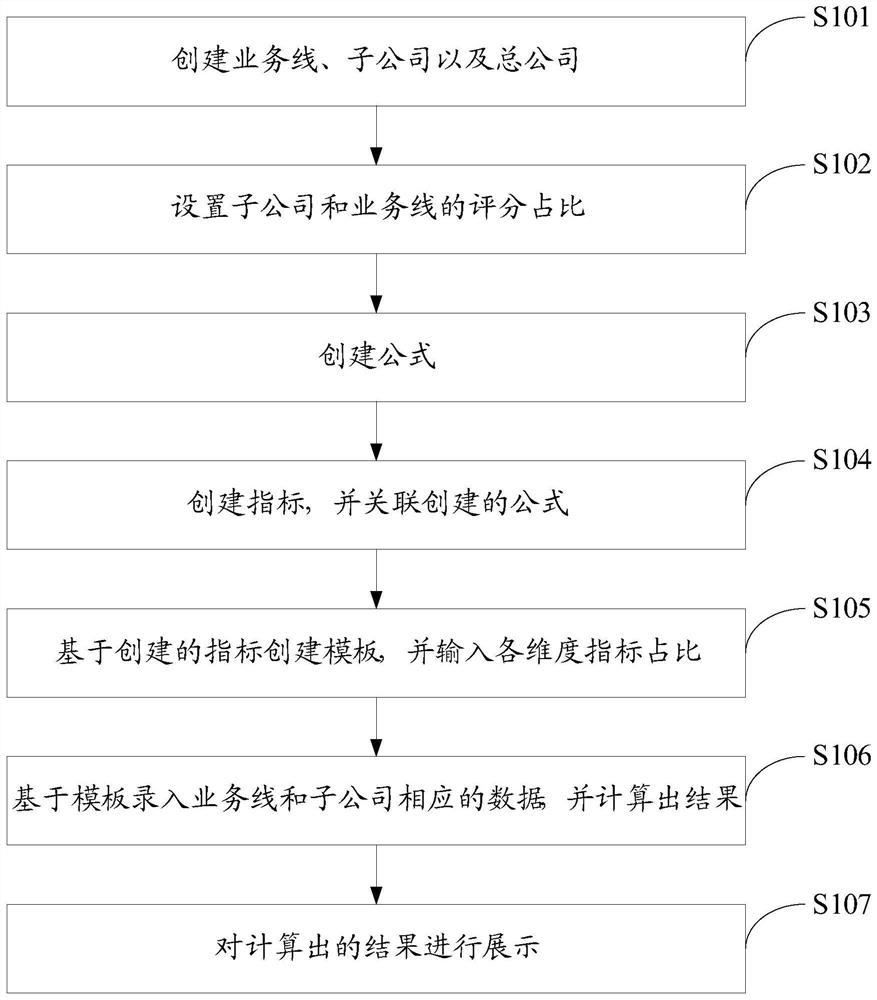 Risk quantification method and system