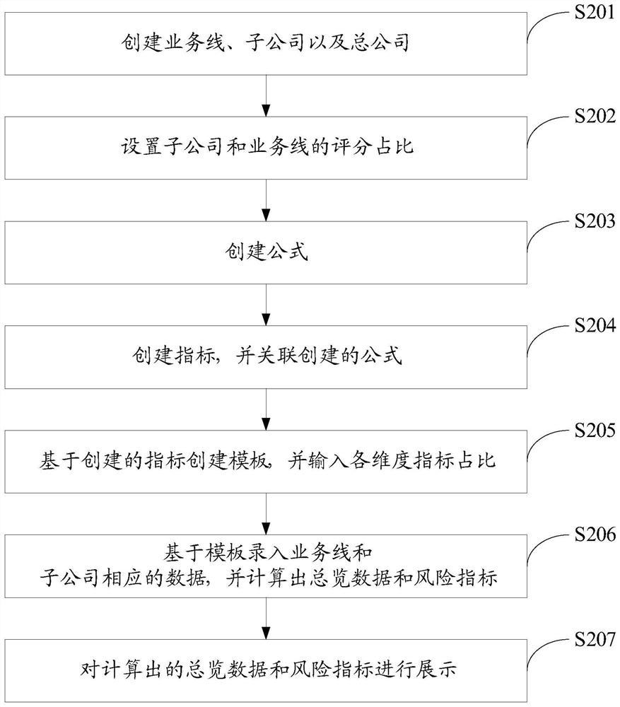 Risk quantification method and system