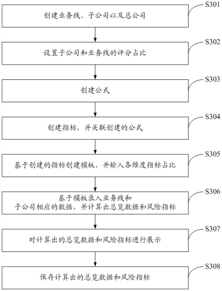 Risk quantification method and system