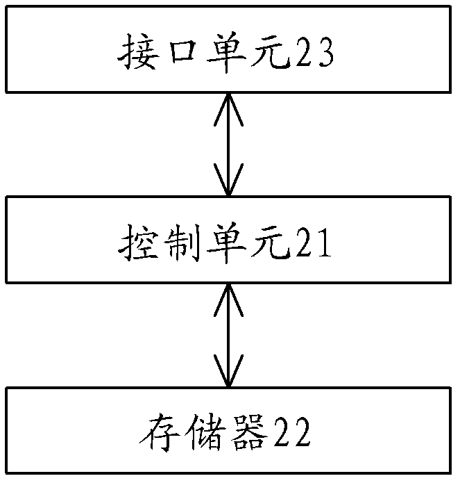 Consumable chip, data writing method thereof and consumable container of consumable chip