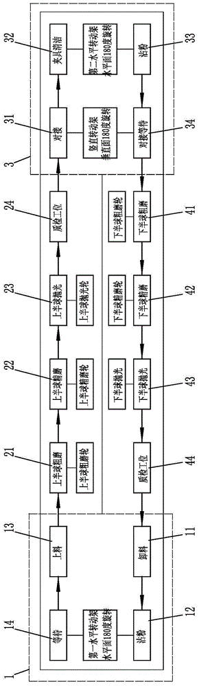 Crystal blank grinding system