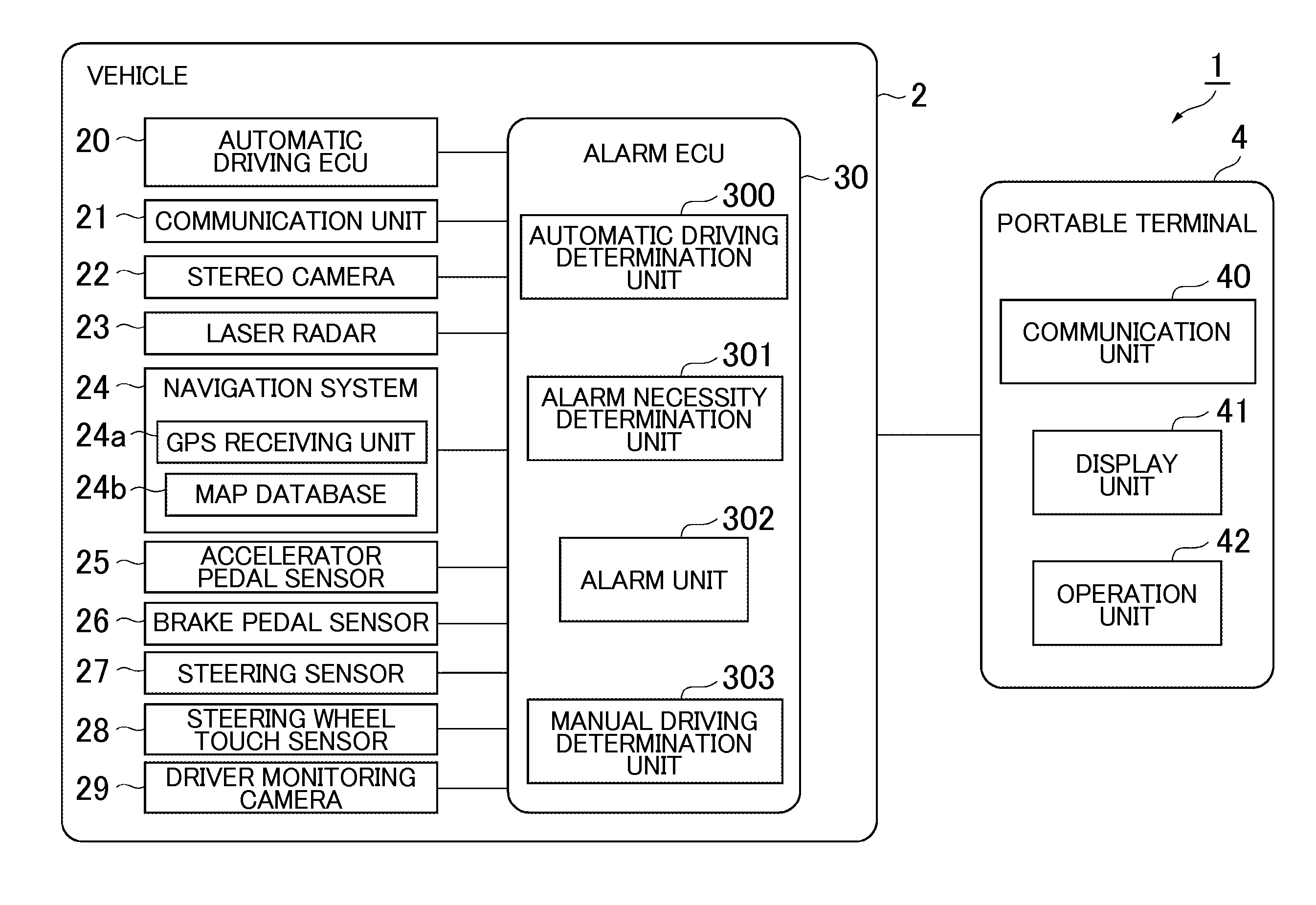 Alarm apparatus, alarm system, alarm method and portable terminal