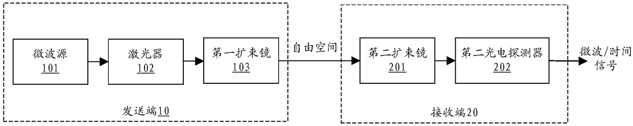 Laser-based wireless frequency transmission system and transmission device and transmission method thereof