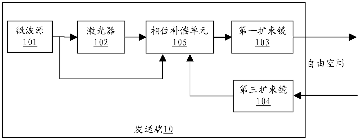 Laser-based wireless frequency transmission system and transmission device and transmission method thereof