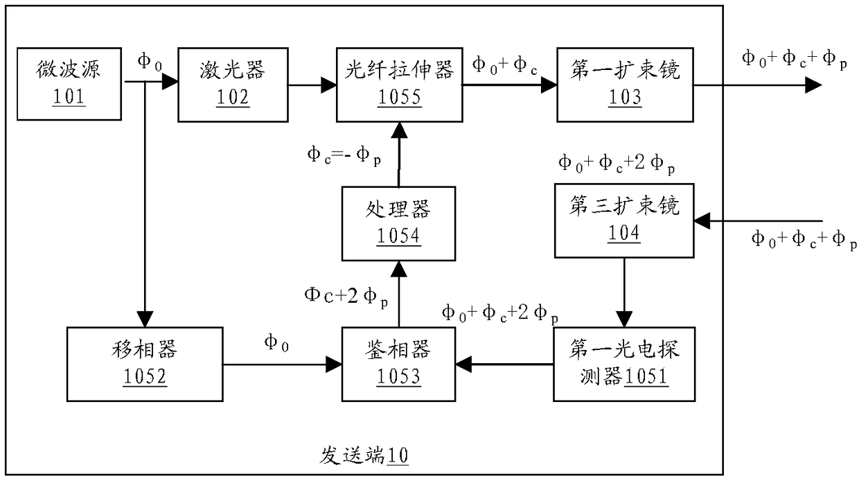 Laser-based wireless frequency transmission system and transmission device and transmission method thereof