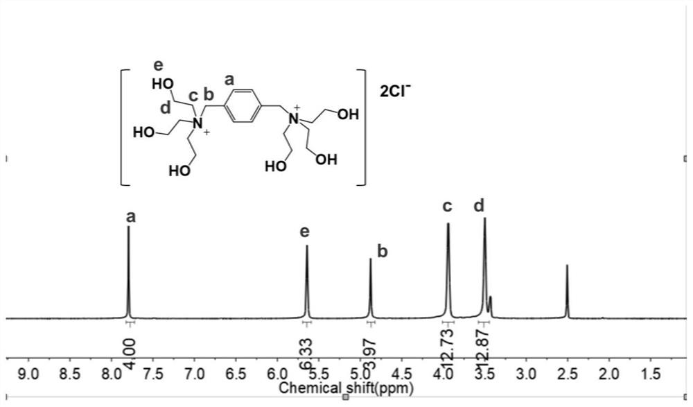 1,4-Trihydroxyethylbenzyldiammonium Sulfate, 1,3,5-Trihydroxyethylbenzyltriammonium Sulfate and Synthesis and Application