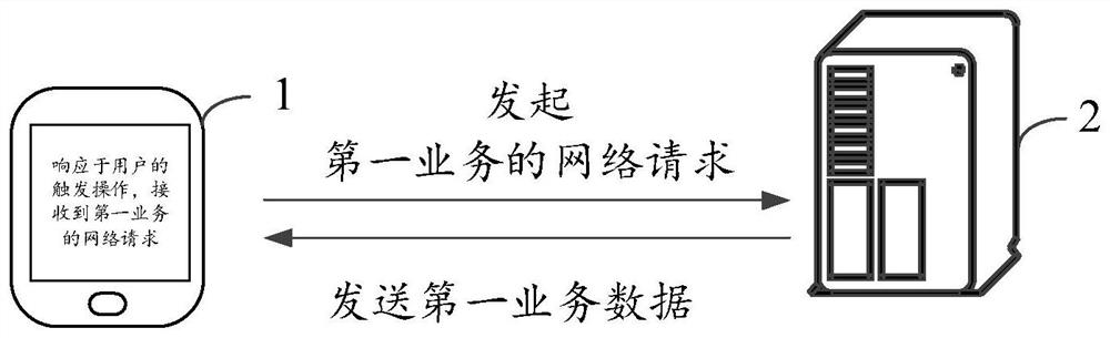 Bandwidth reservation method and device, equipment and storage medium