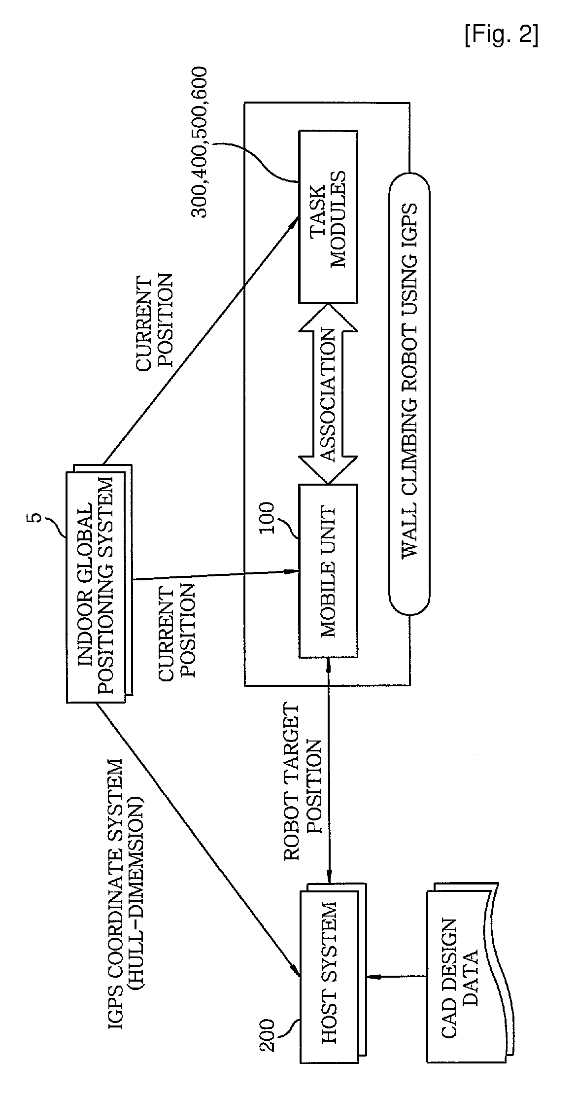 Multi-function robot for moving on wall using indoor global positioning system