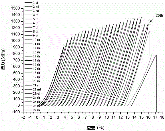 Preparation method of graded porous nickel-titanium alloy