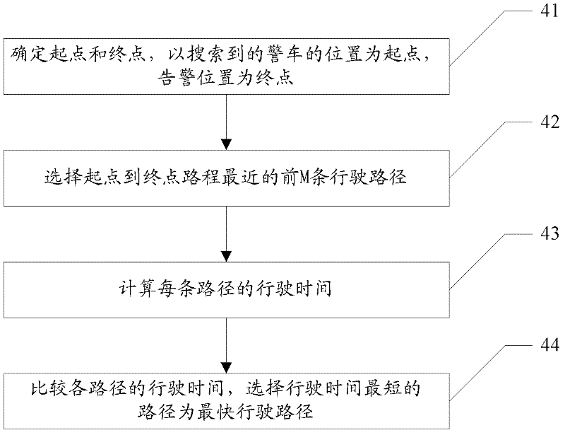 Method and device for obtaining optimal path to hurry to scene of traffic accident