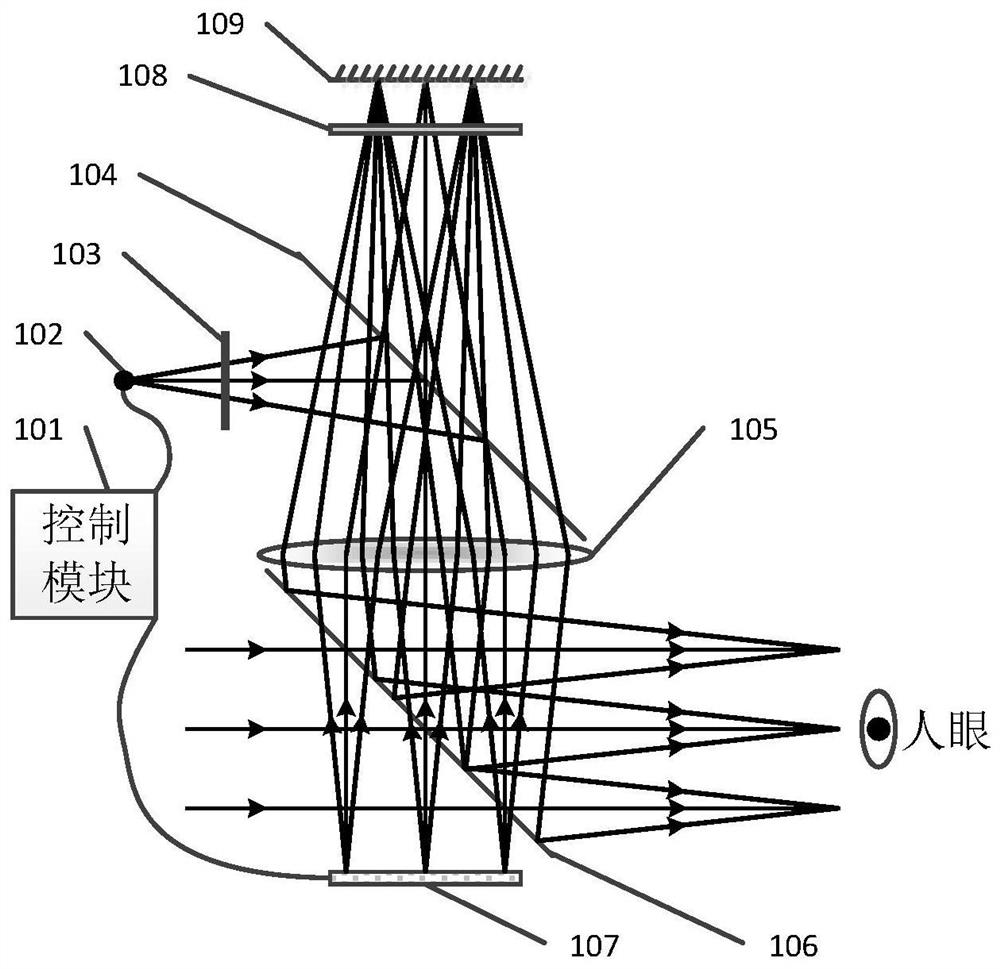 Compact transmission-type holographic near-to-eye three-dimensional display system and method based on point light source