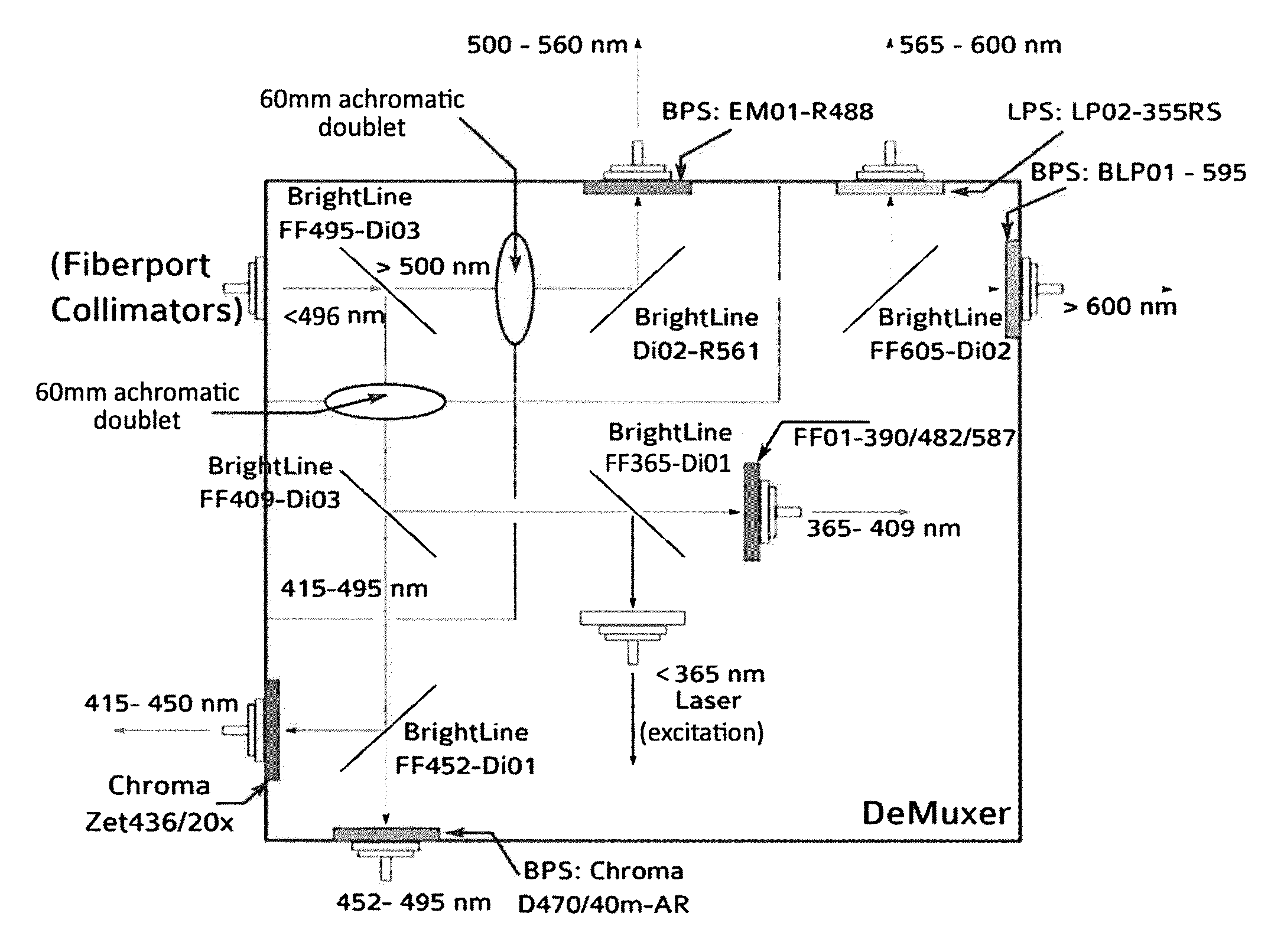 Time-resolved laser-induced fluorescence spectroscopy systems and uses thereof