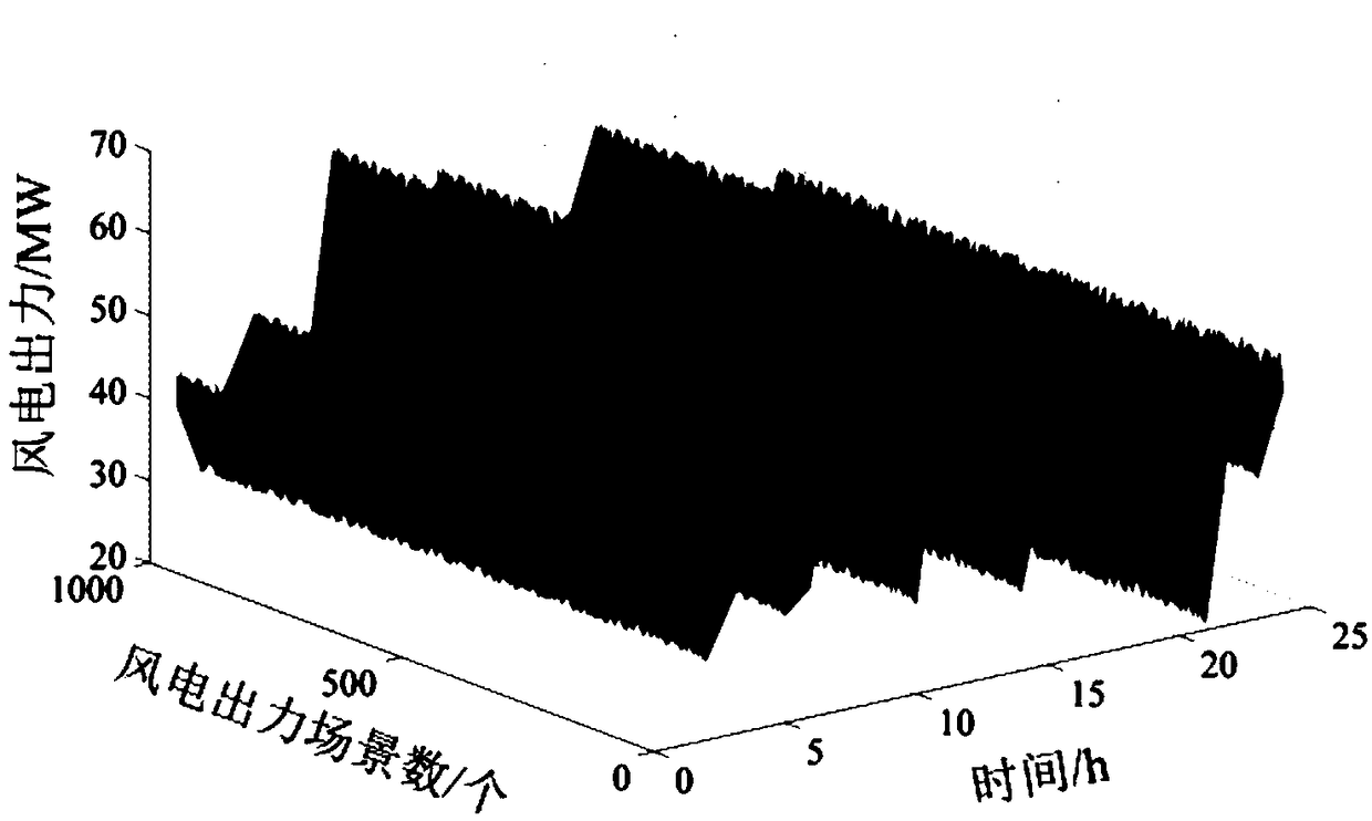 An optimal tide calculation method and device for wind power plant connected VSC-HVDC