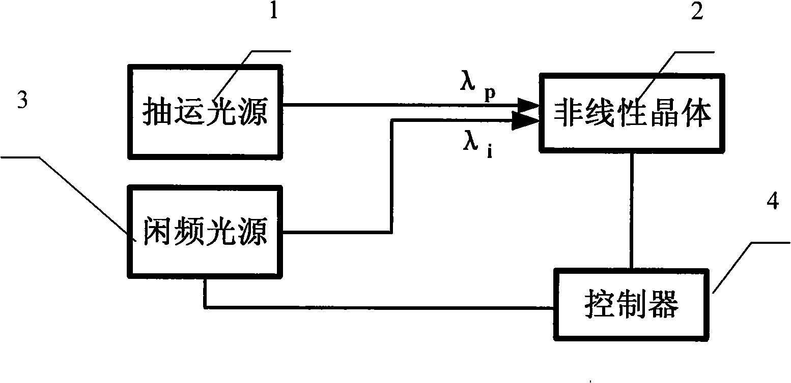 Apparatus for generating tunable narrow band terahertz band wave by optical difference frequency