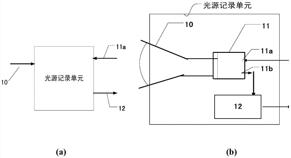 A quantum correlation autocollimator and angle measurement method