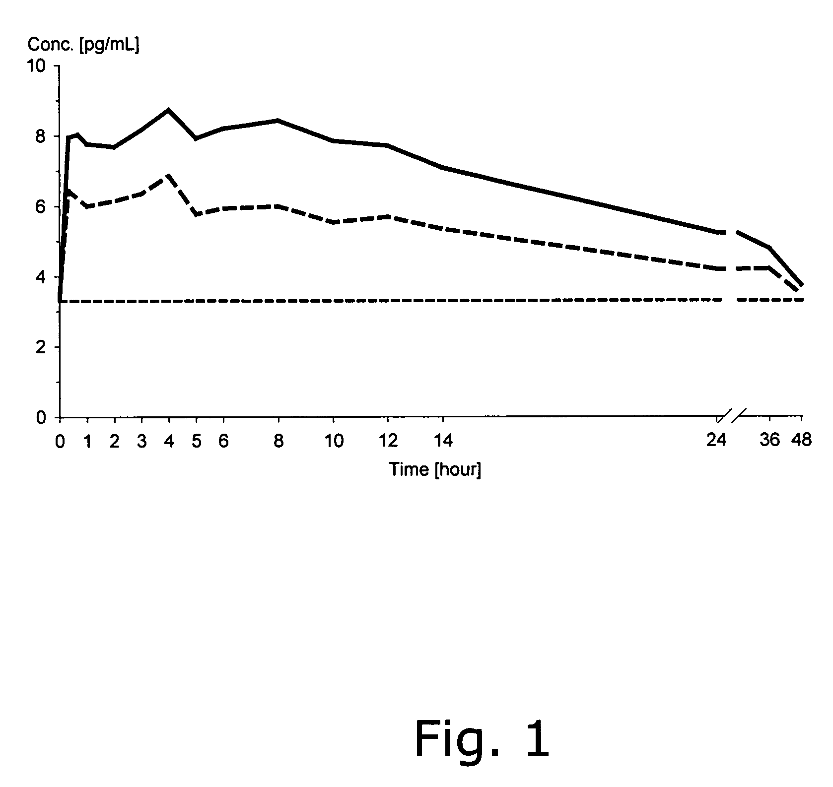 Oral solid dosage forms containing a low dose of estradiol