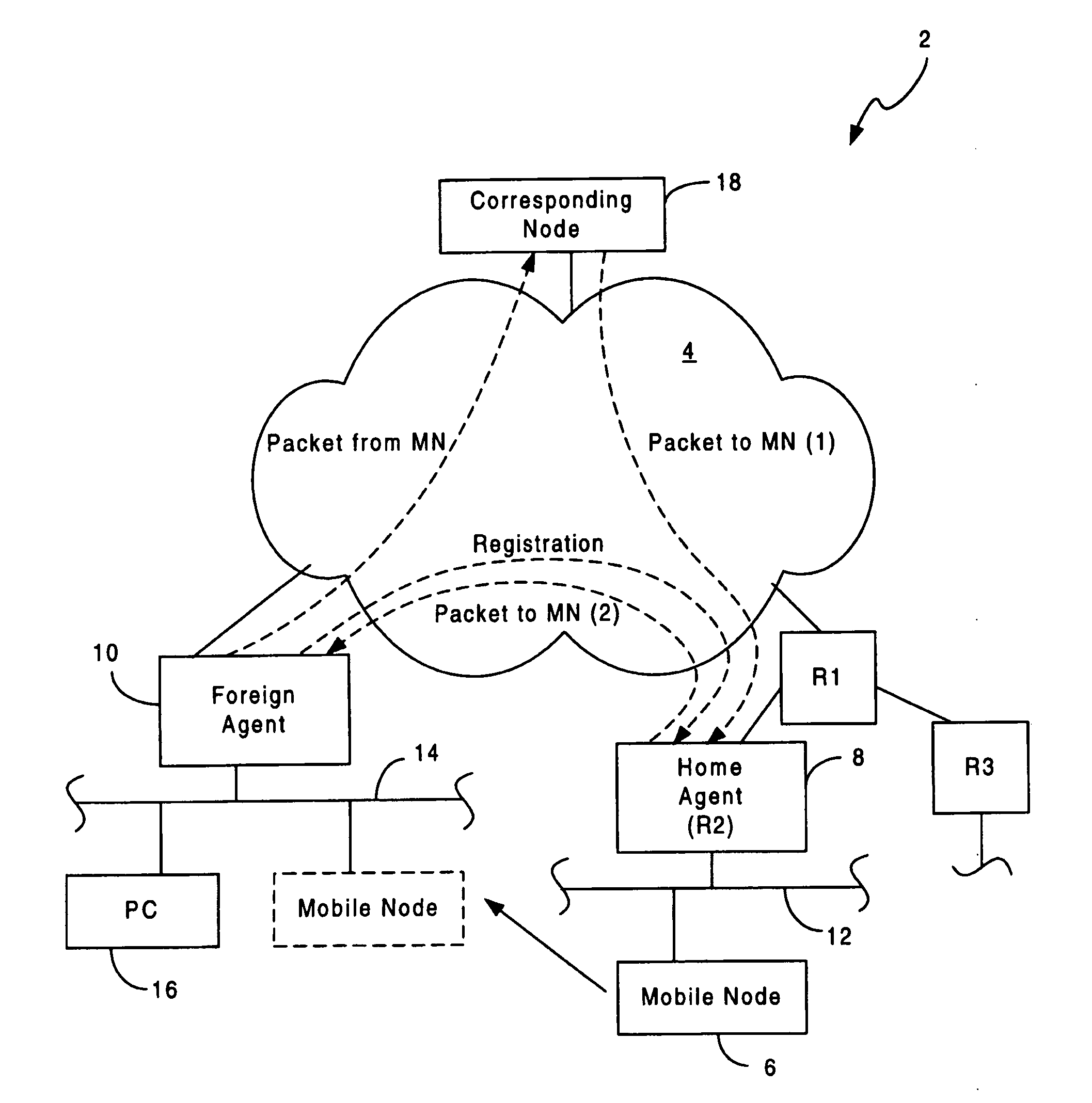 Mobile IP accounting