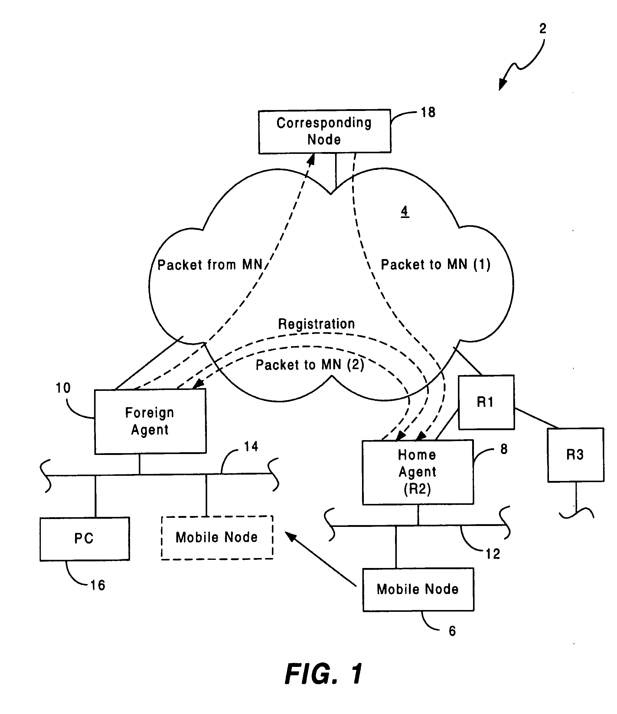 Mobile IP accounting