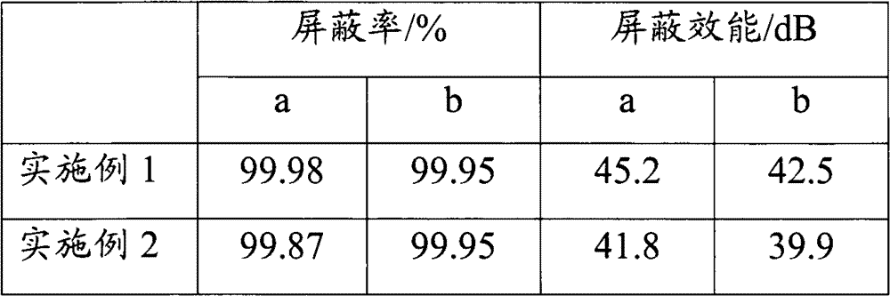 Electromagnetic radiation shielding fiber, and its manufacturing method