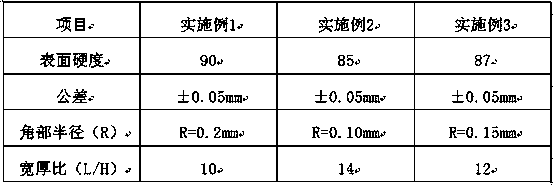 Production and processing technology of super wide-thickness ratio rectangular wire for automobile spring