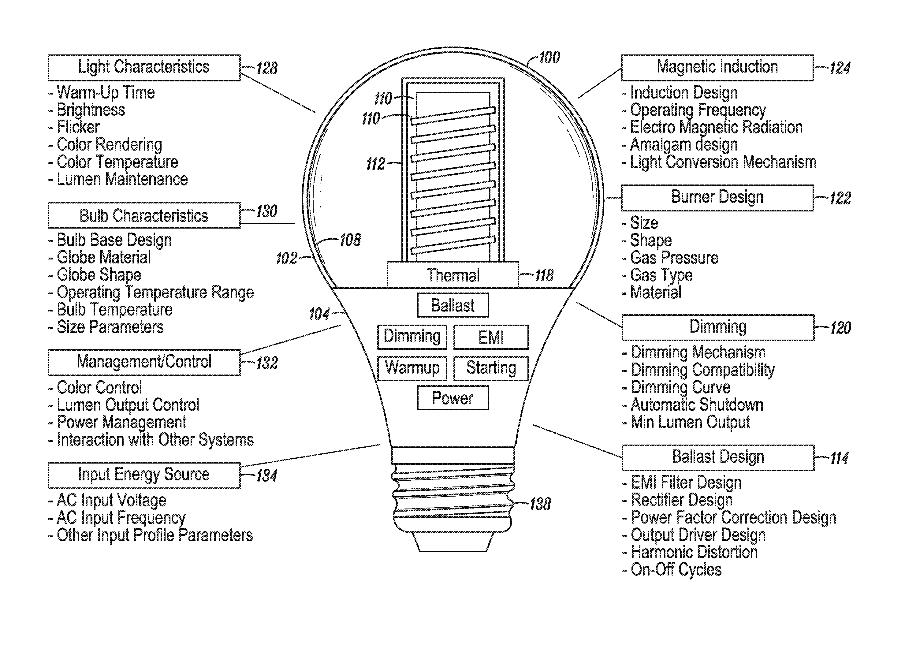 High frequency induction lighting