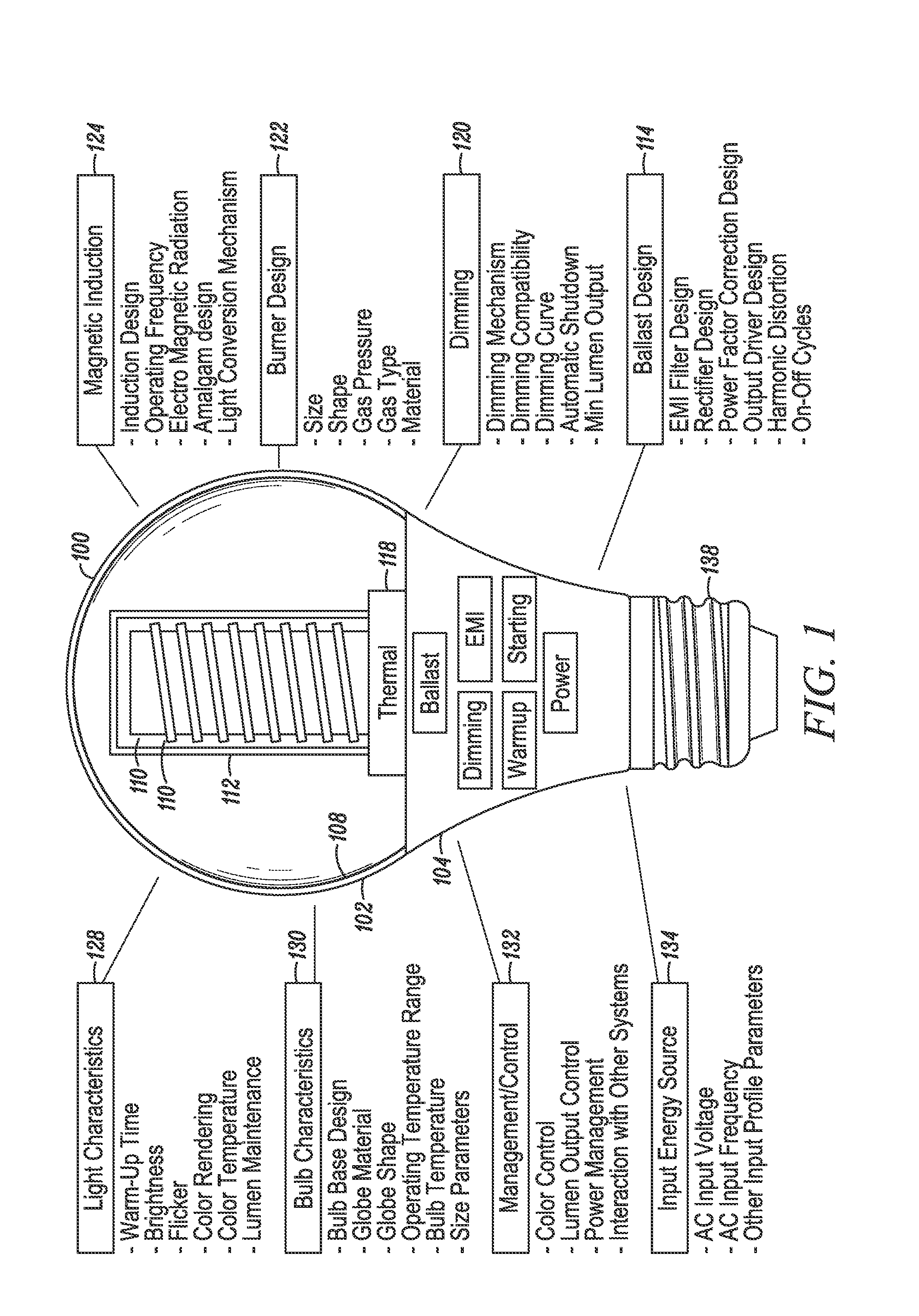 High frequency induction lighting