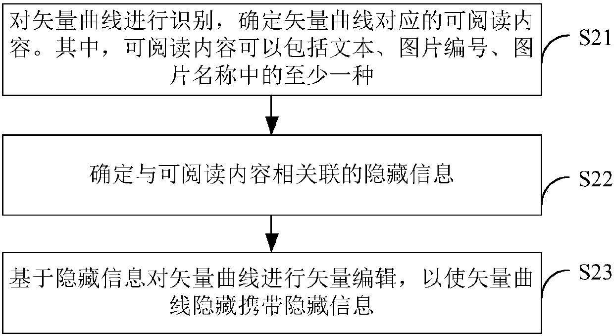 A printing method and a printed matter information display method