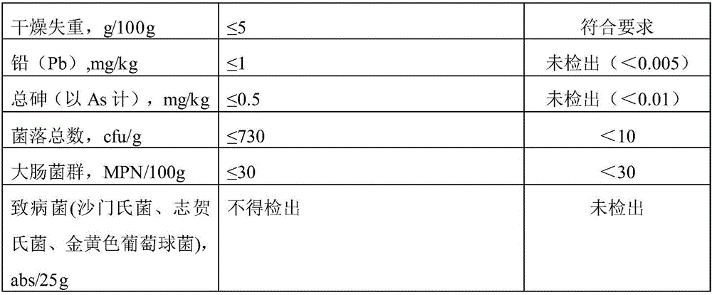 Resveratrol tabletting candy suitable for being eaten by diabetic patients and making method thereof