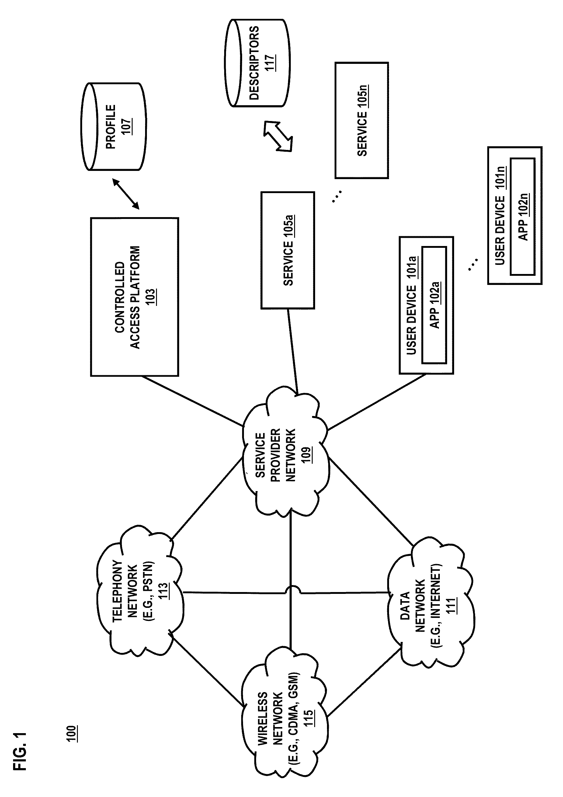 Method and system for facilitating controlled access to network services