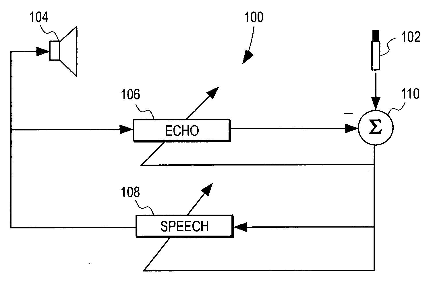 Adaptive filter for speech enhancement in a noisy environment