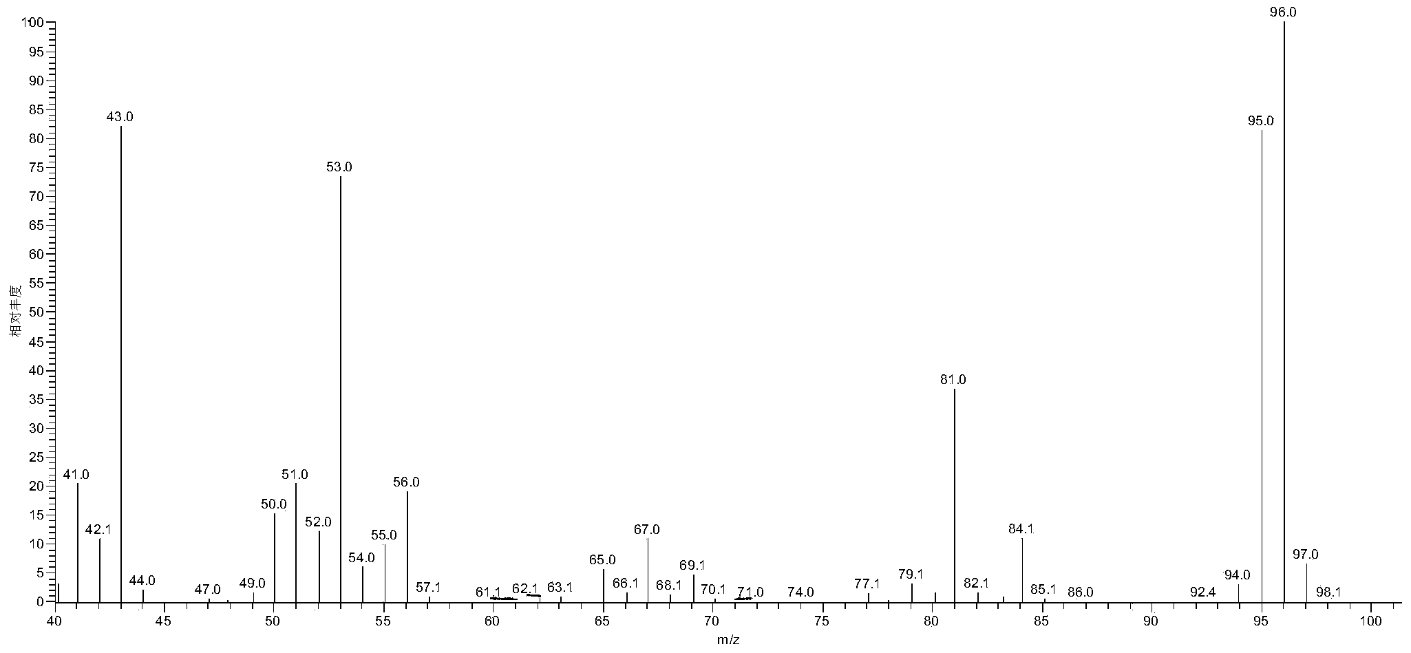 Method for preparing 2,5-dimethyl furan through electrocatalytic reduction of 5-hydroxymethyl furfural by ZrO2-doped graphite electrode