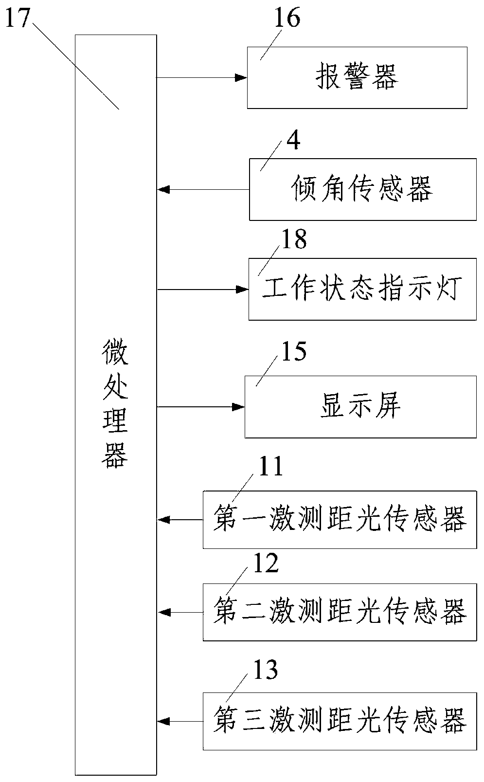 Inclination monitoring device and method