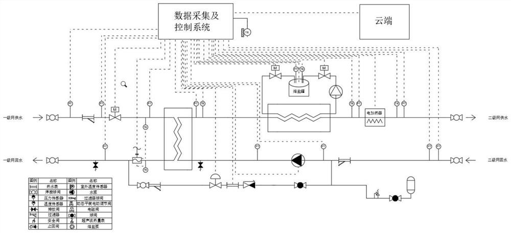 Building heat exchange unit with fused salt energy storage and heat supply system and regulation and control method of building heat exchange unit