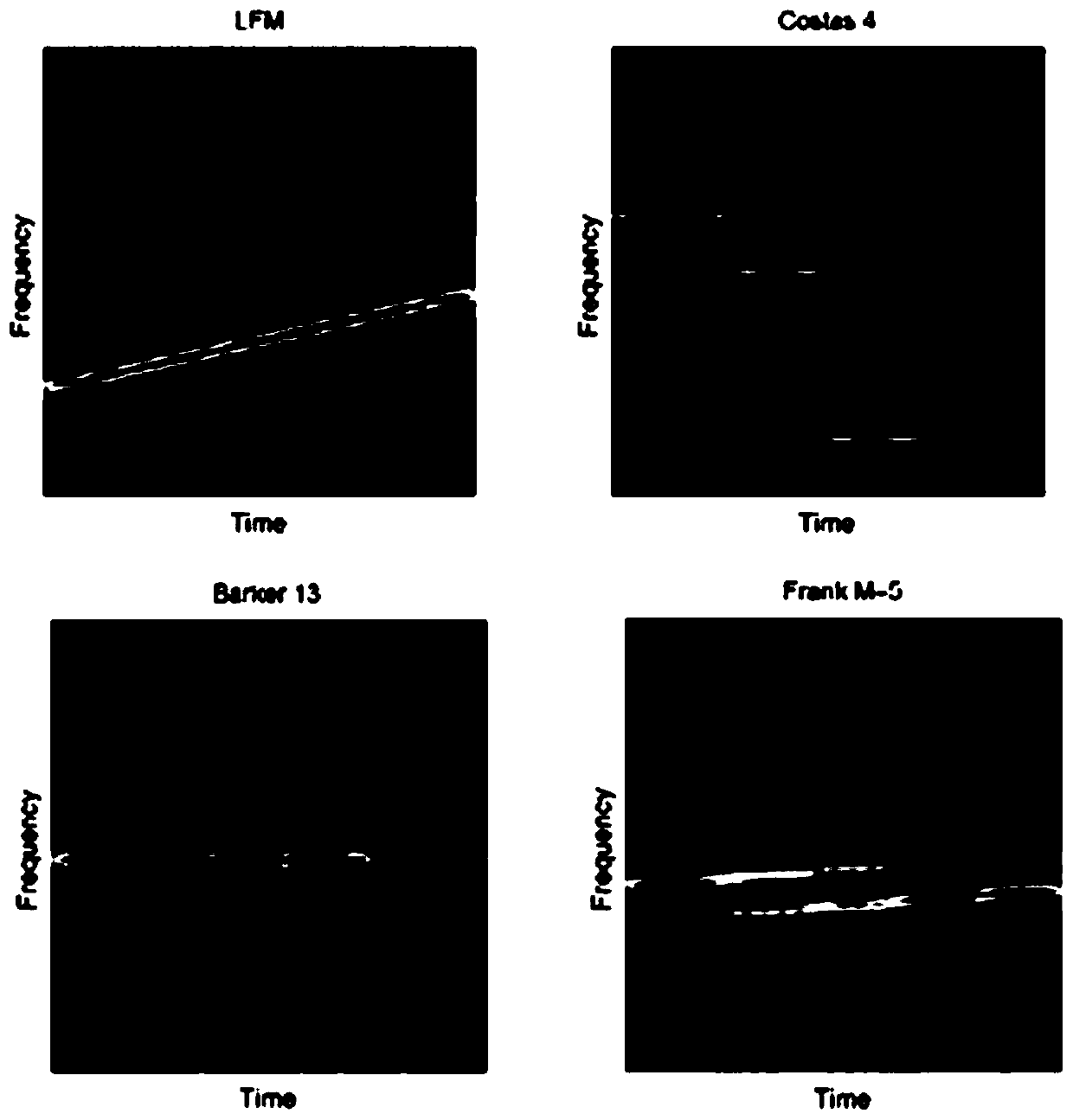 Electromagnetic signal identification method and device for constructing graph convolutional network based on implicit knowledge