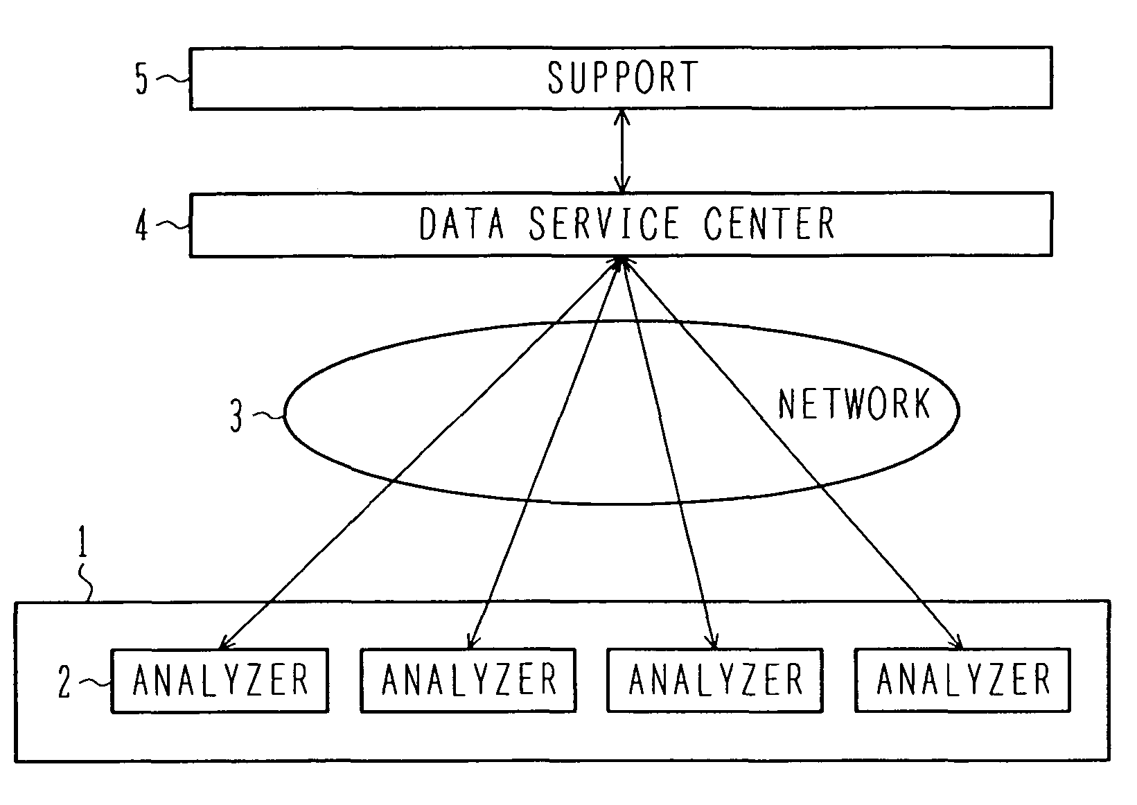 Automatic analyzer