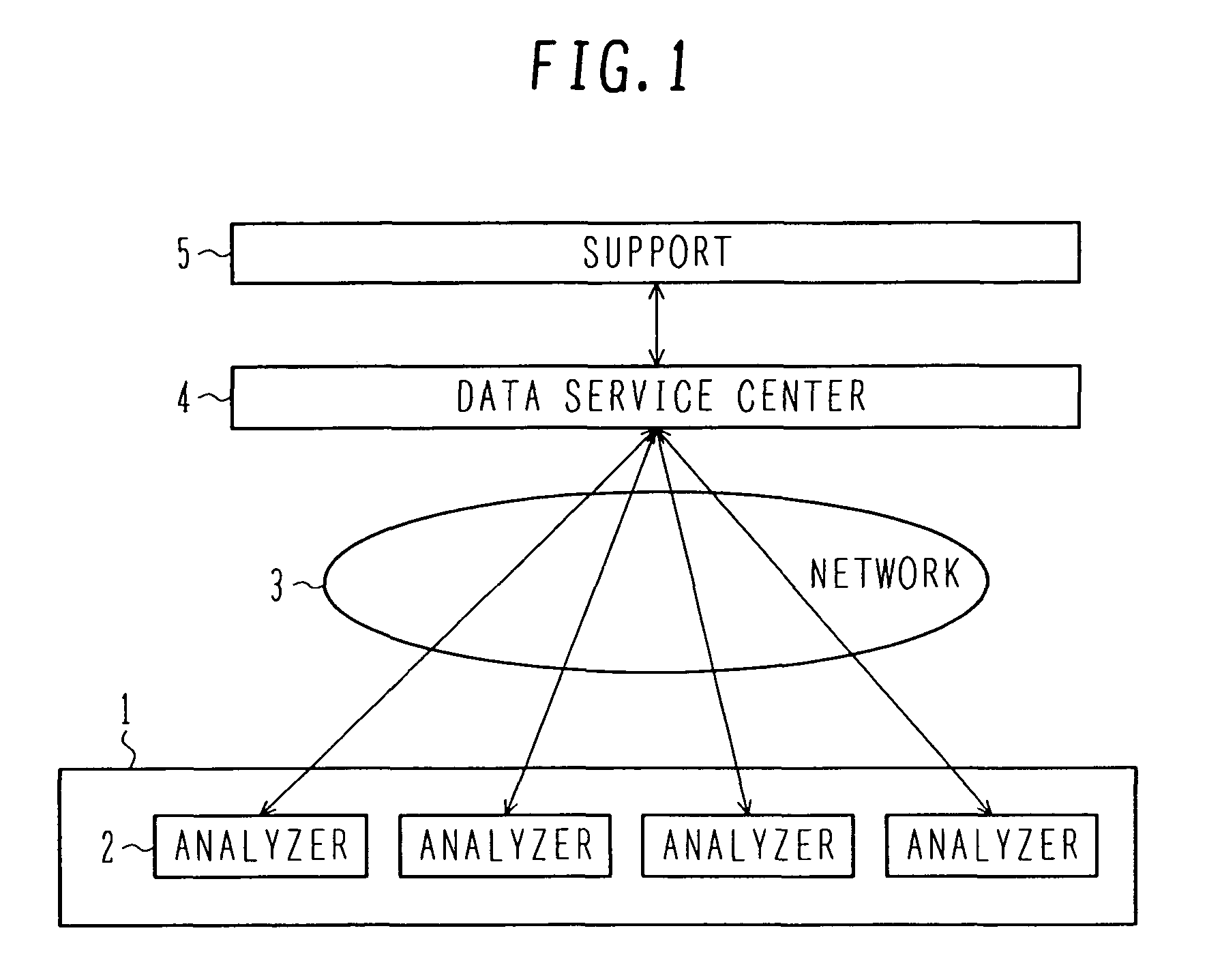 Automatic analyzer