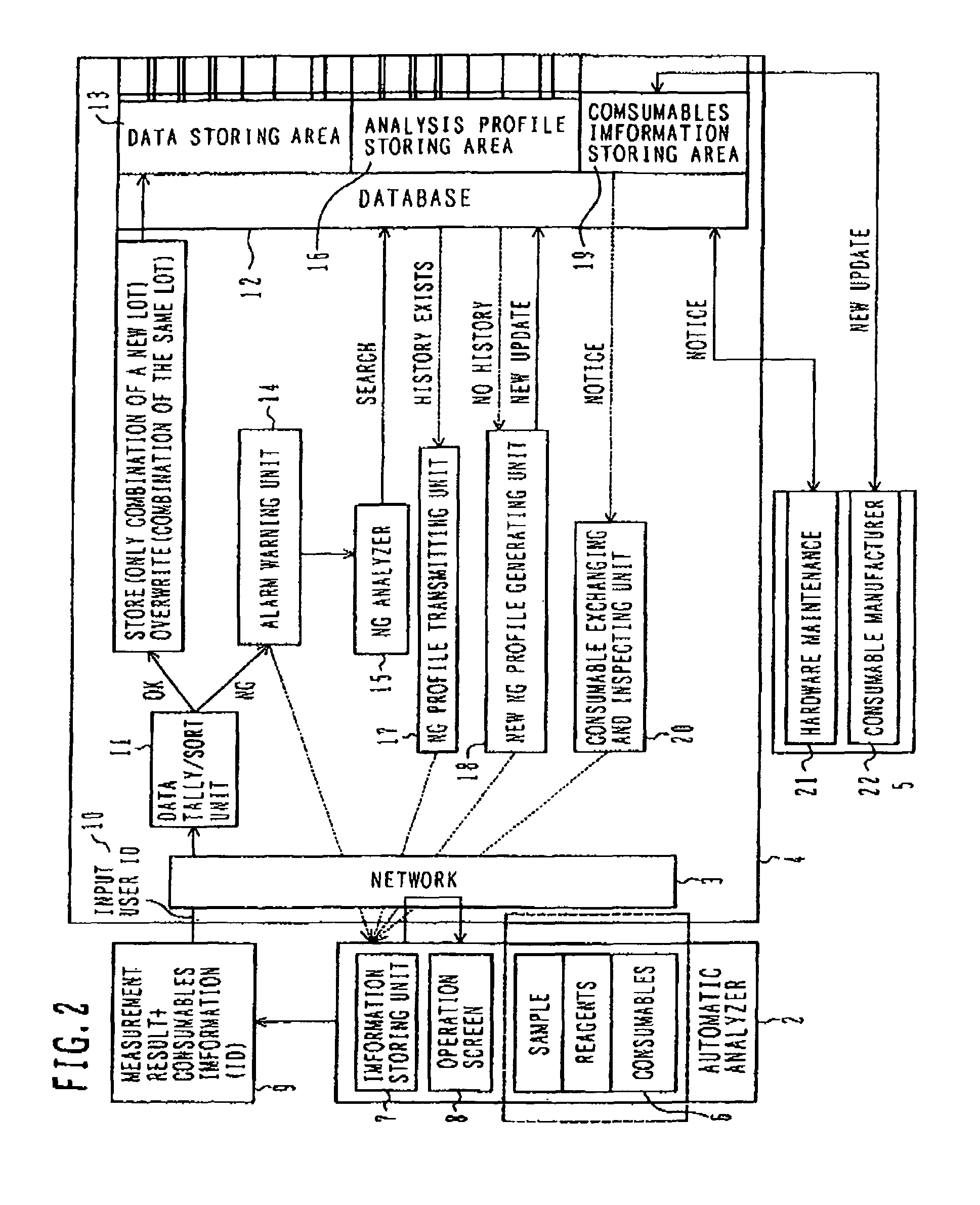 Automatic analyzer