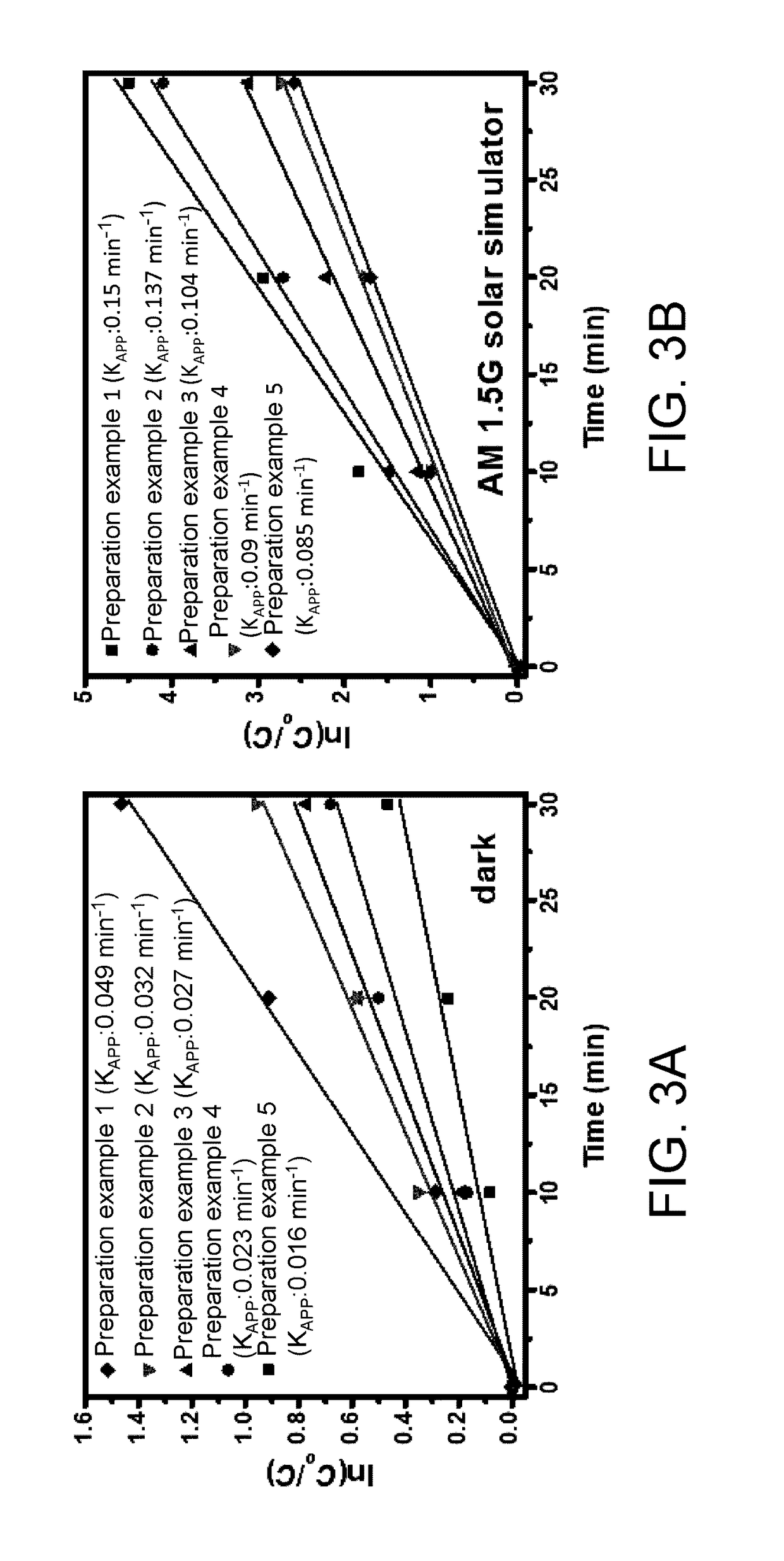 Composite photocatalyst, manufacturing method thereof, kits containing composite photocatalyst, and bactericide photocatalyst