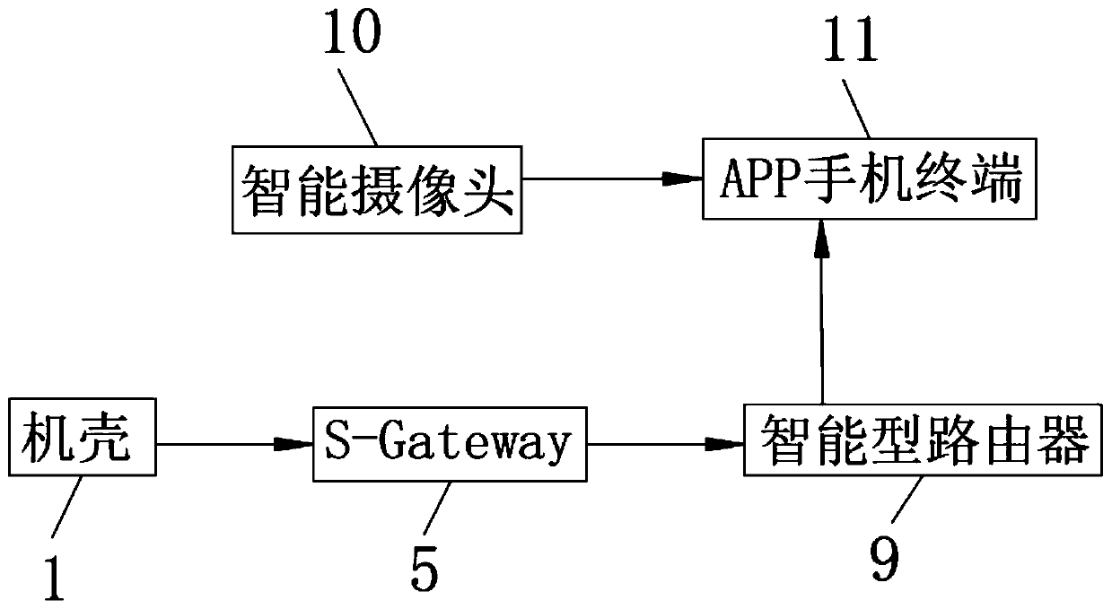 ECloud-Home system based on APP (Application) mobile phone