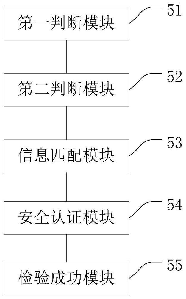 Two-factor authentication method, system and device based on encryption lock device