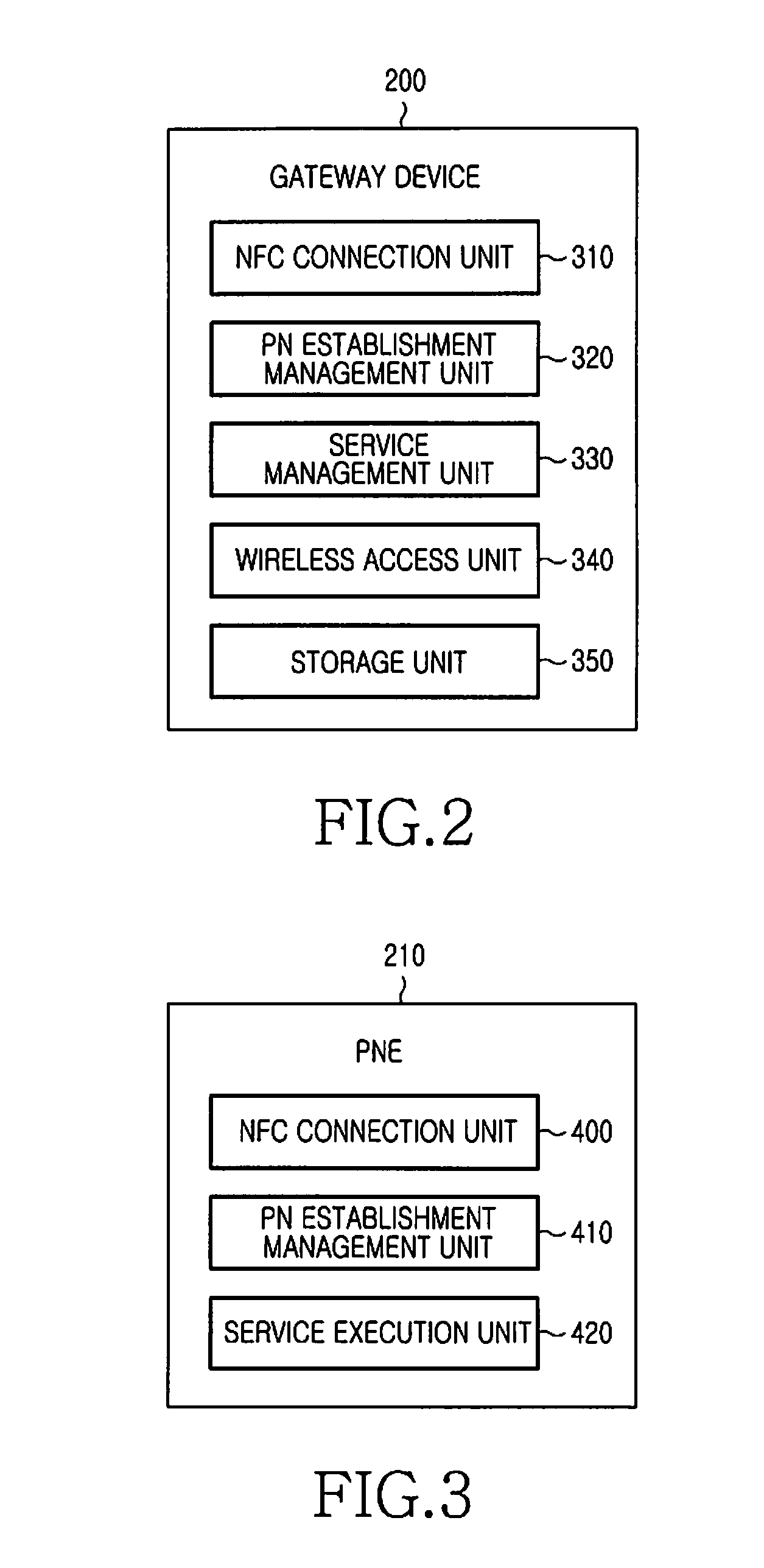 Apparatus and method for establishing a personal network for providing a cpns service