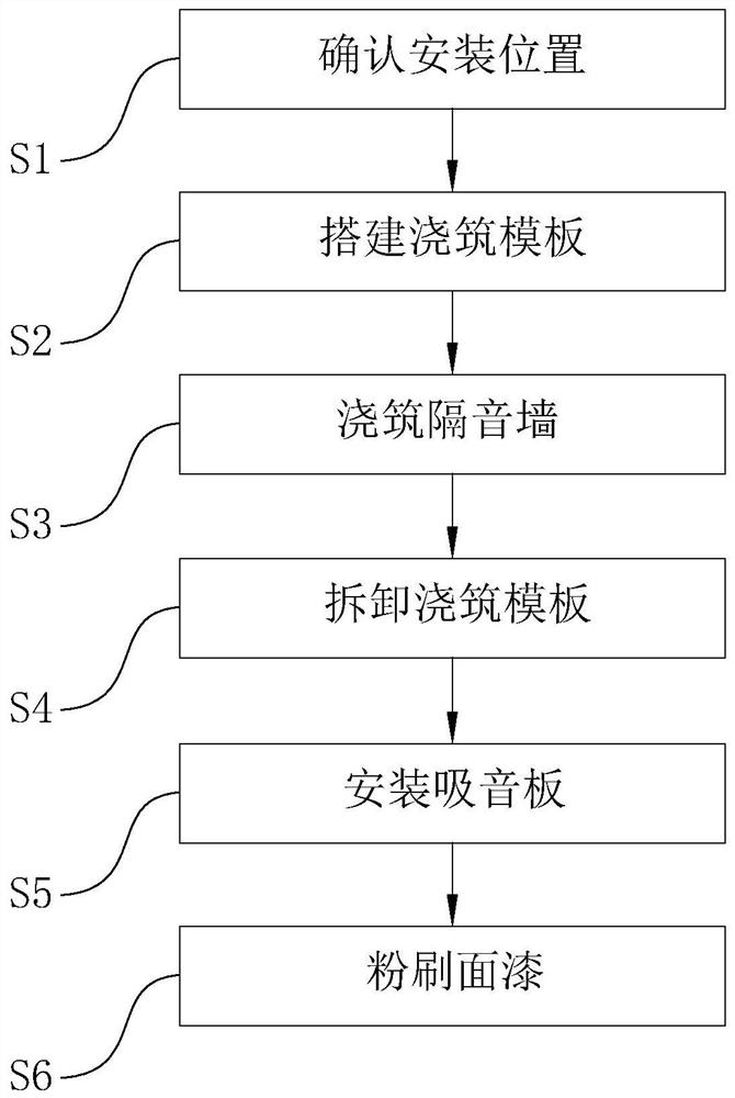 Indoor sound insulation wall construction method