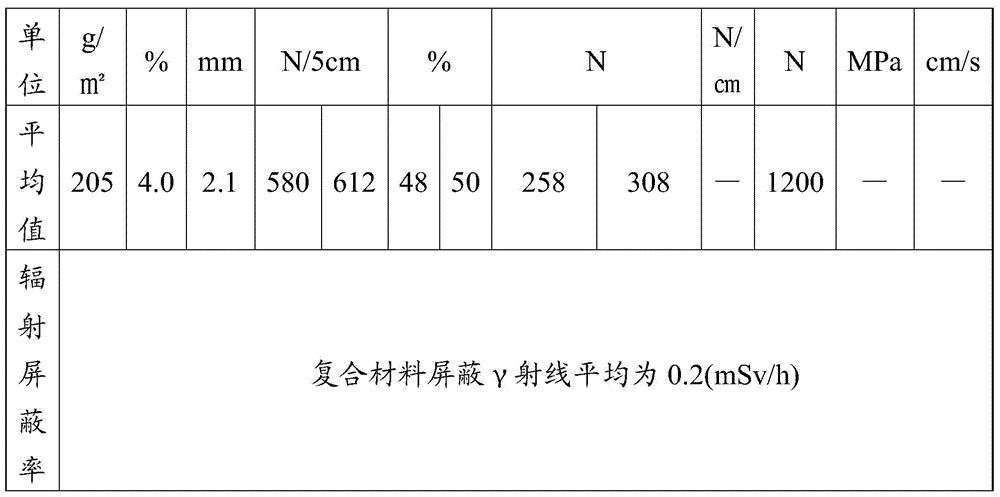 Anti-nuclear radiation composite flexible material, preparation method thereof, and geomembrane containing anti-nuclear radiation composite flexible material