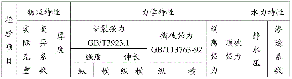 Anti-nuclear radiation composite flexible material, preparation method thereof, and geomembrane containing anti-nuclear radiation composite flexible material