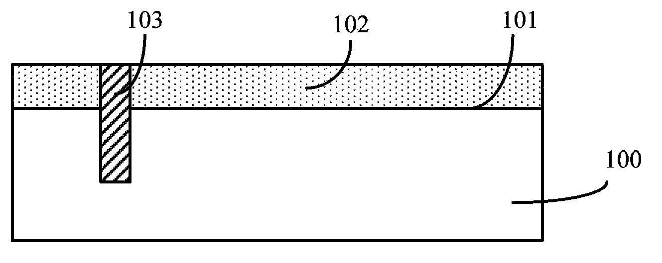 Semiconductor structure and forming method thereof