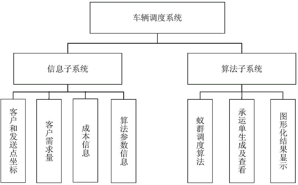 Maximum-minimum ant colony optimization method and maximum-minimum ant colony optimization system for solving vehicle scheduling problem