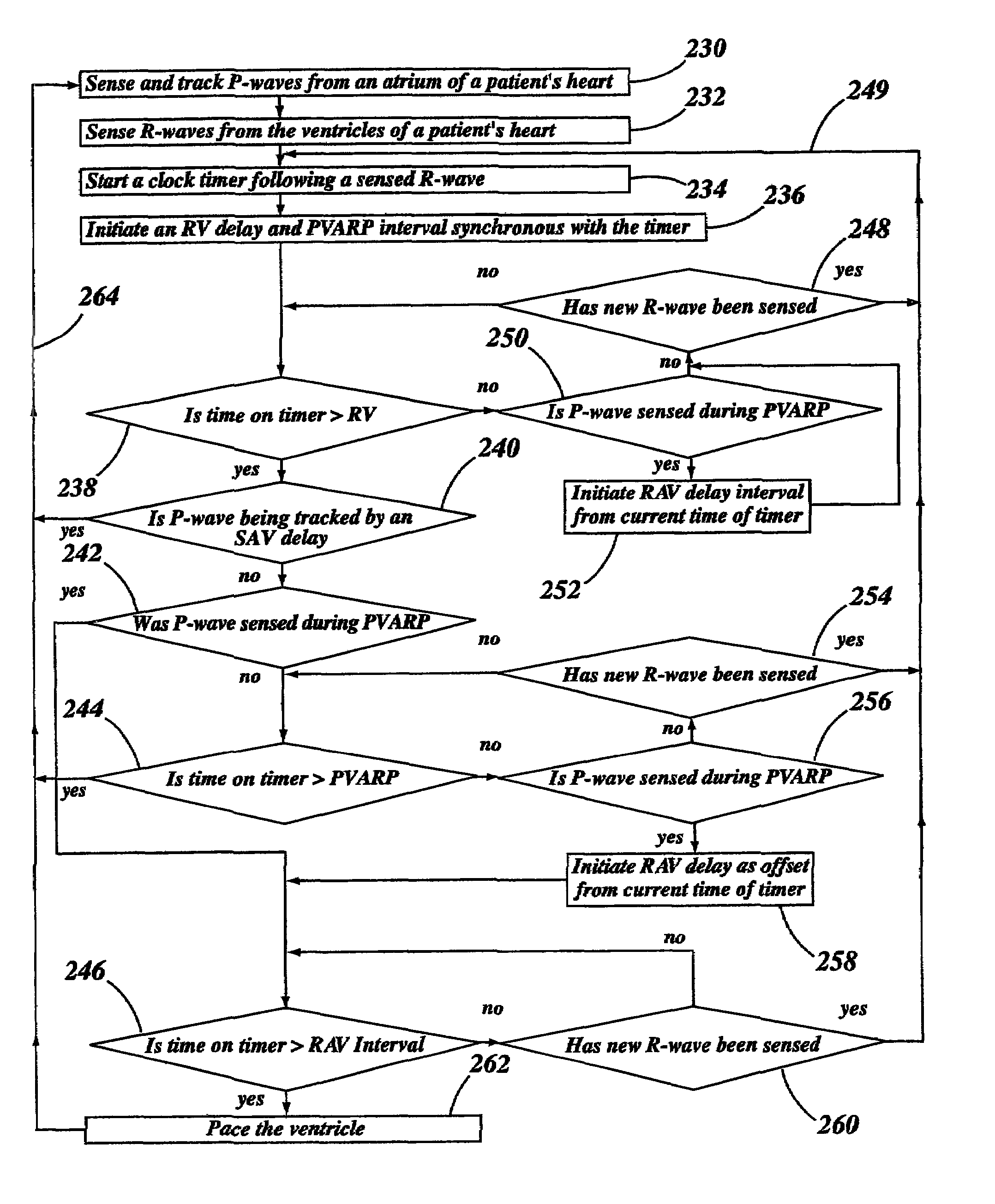 Device and method for ventricular tracking and pacing