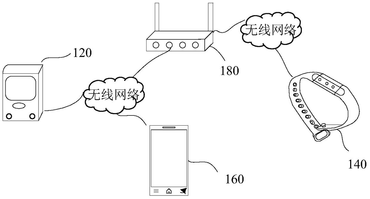 Alarm clock ringing control method and device